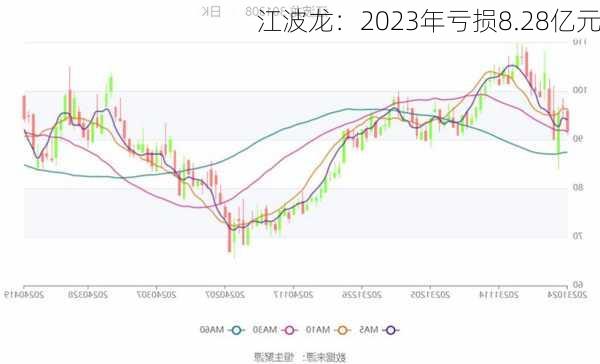 江波龙：2023年亏损8.28亿元