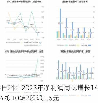 新余国科：2023年净利润同比增长14.07% 拟10转2股派1.6元