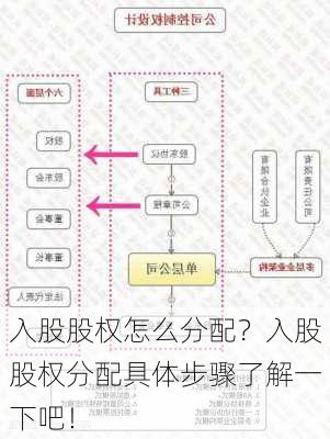 入股股权怎么分配？入股股权分配具体步骤了解一下吧！