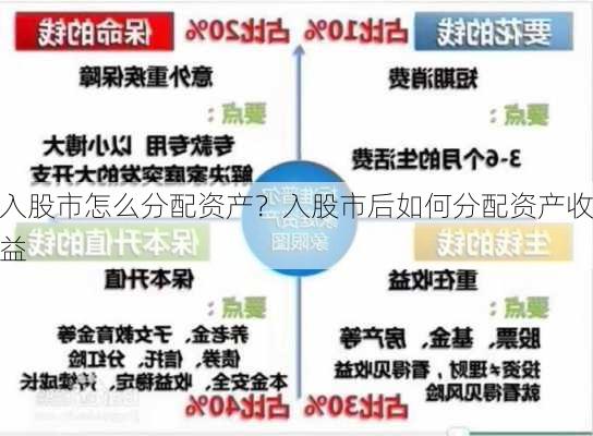 入股市怎么分配资产？入股市后如何分配资产收益