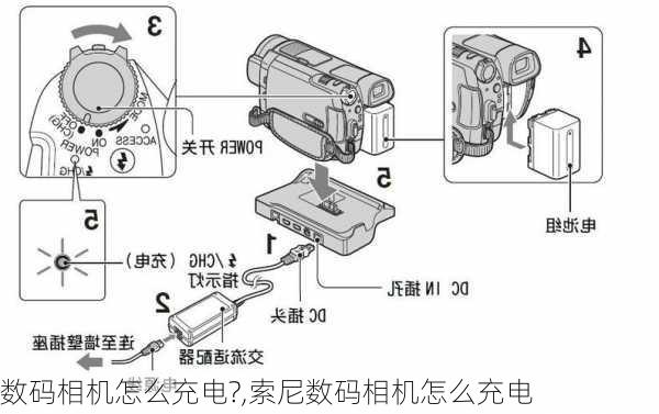 数码相机怎么充电?,索尼数码相机怎么充电