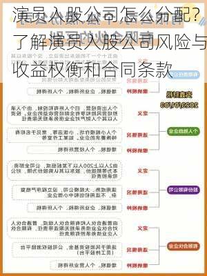 演员入股公司怎么分配？了解演员入股公司风险与收益权衡和合同条款