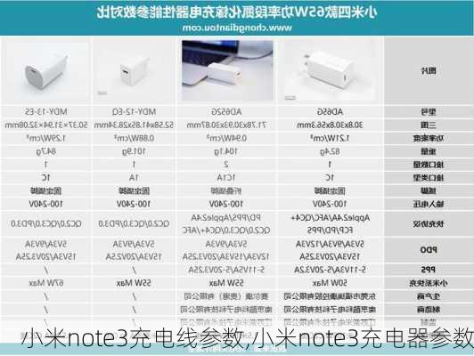 小米note3充电线参数,小米note3充电器参数