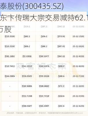 中泰股份(300435.SZ)股东卞传瑞大宗交易减持62.17万股