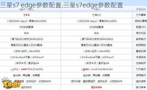 三星s7 edge参数配置,三星s7edge参数配置