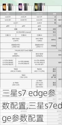 三星s7 edge参数配置,三星s7edge参数配置