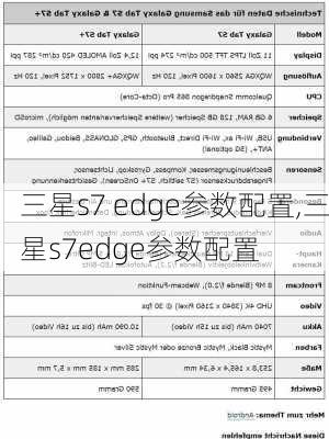 三星s7 edge参数配置,三星s7edge参数配置