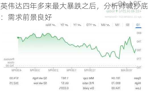 英伟达四年多来最大暴跌之后，分析师喊抄底：需求前景良好