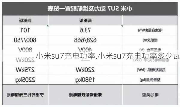 小米su7充电功率,小米su7充电功率多少瓦