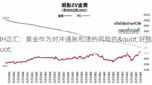 MH迈汇：黄金作为对冲通胀和违约风险的