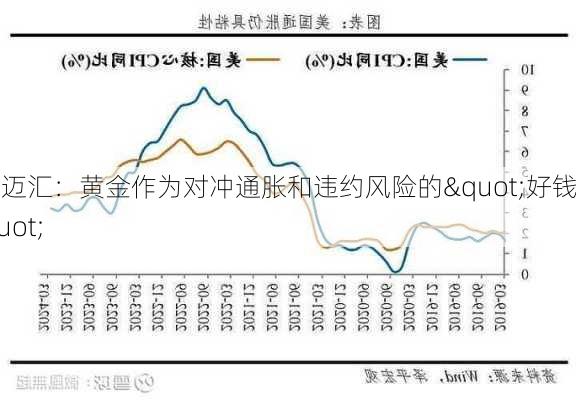 MH迈汇：黄金作为对冲通胀和违约风险的