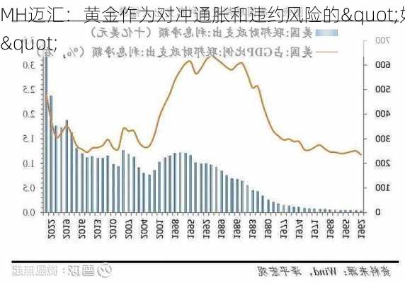 MH迈汇：黄金作为对冲通胀和违约风险的"好钱"