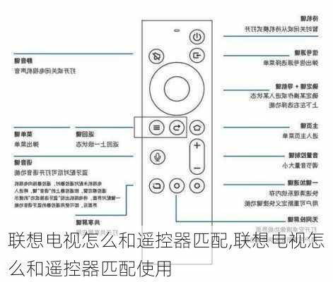 联想电视怎么和遥控器匹配,联想电视怎么和遥控器匹配使用