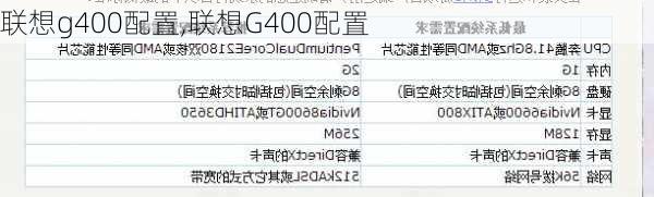 联想g400配置,联想G400配置