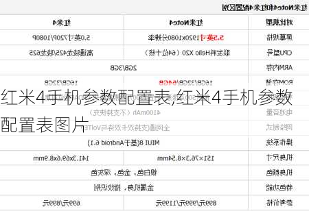 红米4手机参数配置表,红米4手机参数配置表图片