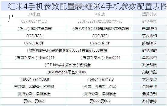 红米4手机参数配置表,红米4手机参数配置表图片