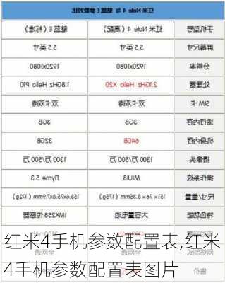 红米4手机参数配置表,红米4手机参数配置表图片