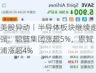 美股异动丨半导体板块继续走强：聪链集团涨超5%，恩智浦涨超4%