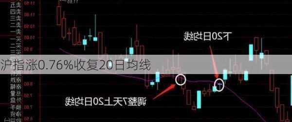 沪指涨0.76%收复20日均线