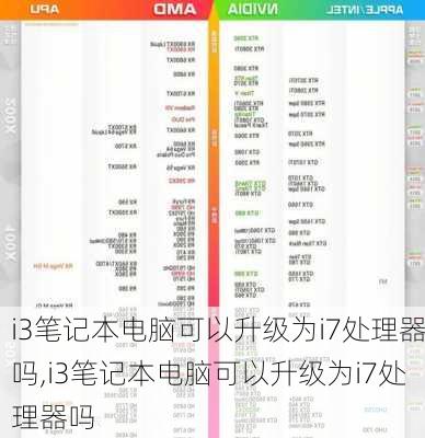 i3笔记本电脑可以升级为i7处理器吗,i3笔记本电脑可以升级为i7处理器吗