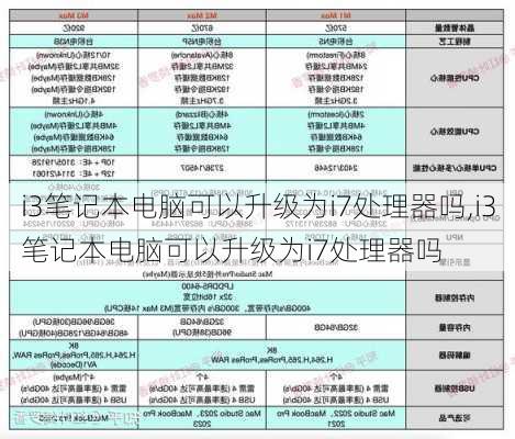 i3笔记本电脑可以升级为i7处理器吗,i3笔记本电脑可以升级为i7处理器吗