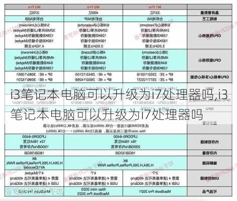 i3笔记本电脑可以升级为i7处理器吗,i3笔记本电脑可以升级为i7处理器吗