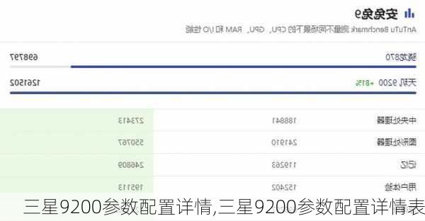 三星9200参数配置详情,三星9200参数配置详情表