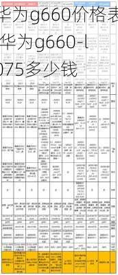 华为g660价格表,华为g660-l075多少钱