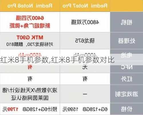 红米8手机参数,红米8手机参数对比