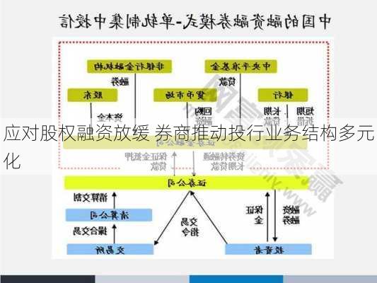 应对股权融资放缓 券商推动投行业务结构多元化