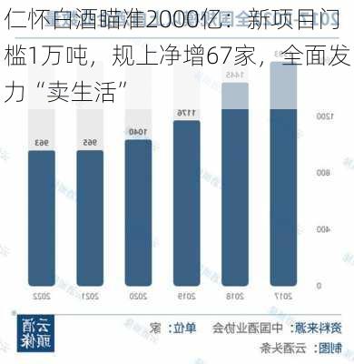 仁怀白酒瞄准2000亿：新项目门槛1万吨，规上净增67家，全面发力“卖生活”