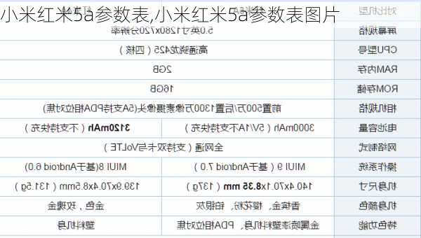 小米红米5a参数表,小米红米5a参数表图片