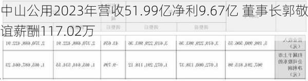 中山公用2023年营收51.99亿净利9.67亿 董事长郭敬谊薪酬117.02万