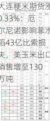 大连粳米期货涨0.33%：厄尔尼诺影响菲水稻43亿比索损失，美玉米出口销售增至130万吨