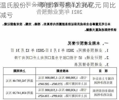 温氏股份：一季度净亏损12.36亿元 同比减亏