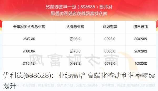 优利德(688628)：业绩高增 高端化拉动利润率持续提升