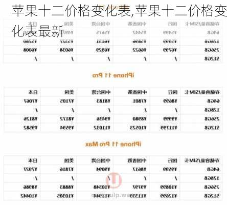 苹果十二价格变化表,苹果十二价格变化表最新