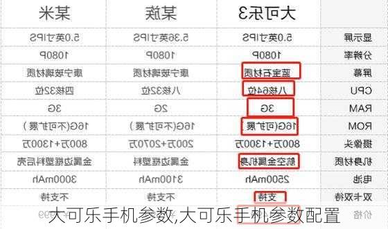 大可乐手机参数,大可乐手机参数配置