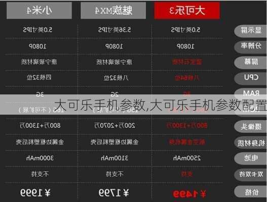 大可乐手机参数,大可乐手机参数配置