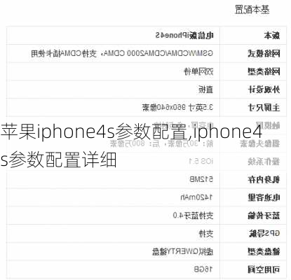 苹果iphone4s参数配置,iphone4s参数配置详细