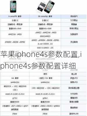 苹果iphone4s参数配置,iphone4s参数配置详细