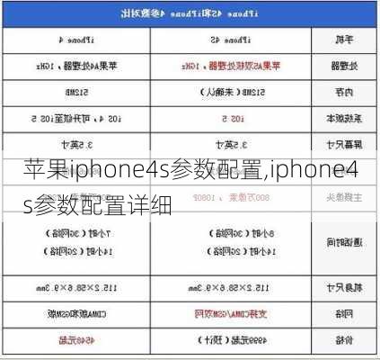 苹果iphone4s参数配置,iphone4s参数配置详细