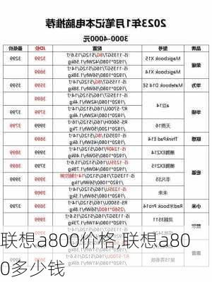 联想a800价格,联想a800多少钱