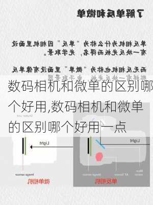 数码相机和微单的区别哪个好用,数码相机和微单的区别哪个好用一点