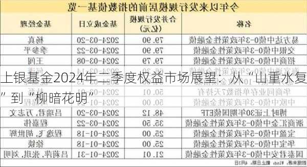 上银基金2024年二季度权益市场展望：从“山重水复”到“柳暗花明”