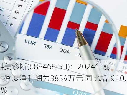 科美诊断(688468.SH)：2024年前一季度净利润为3839万元 同比增长10.21%