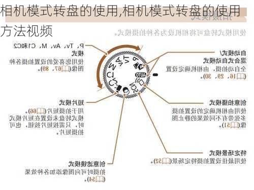 相机模式转盘的使用,相机模式转盘的使用方法视频