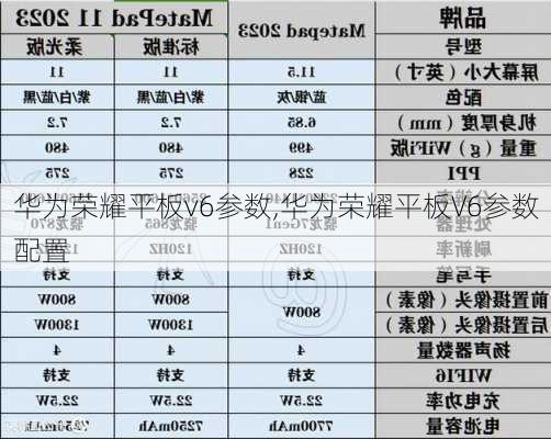 华为荣耀平板v6参数,华为荣耀平板V6参数配置