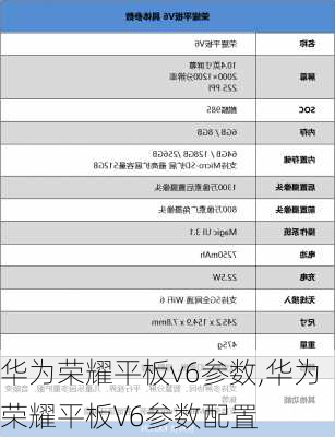 华为荣耀平板v6参数,华为荣耀平板V6参数配置