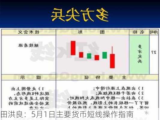 田洪良：5月1日主要货币短线操作指南